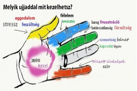 mit_kezdj_az_ujjaiddal.jpg